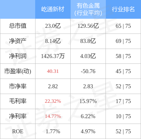 高性能有色金属 引领材料革命的新引擎